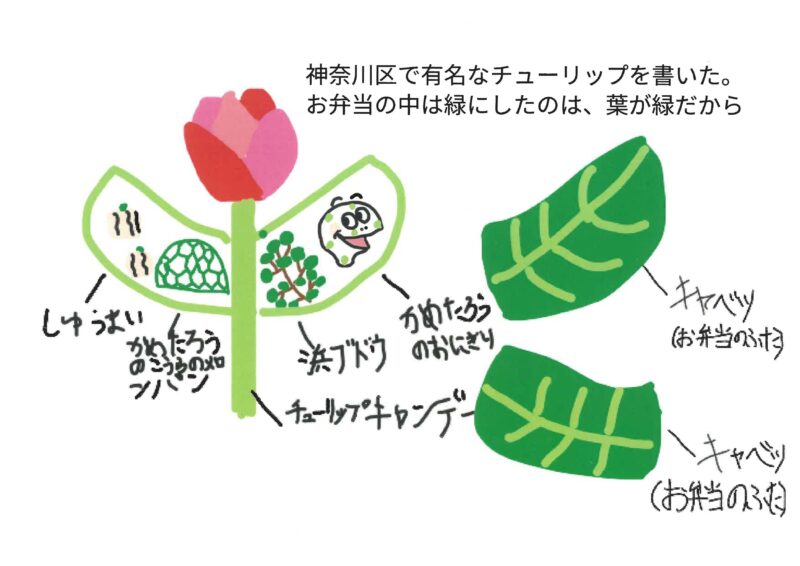 アイデア最優秀賞